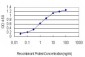 GOLGB1 Antibody (monoclonal) (M01)